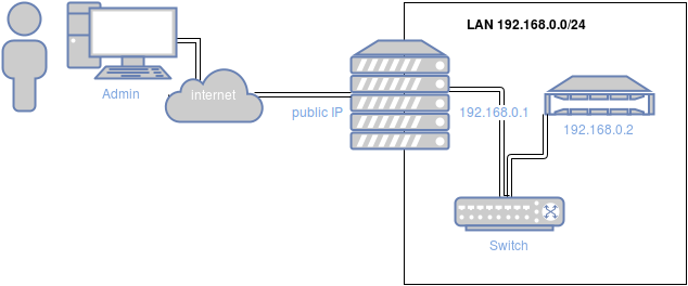 Tunnel SSH diagramme 2